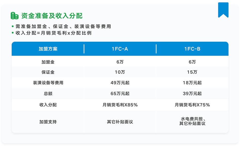 资金准备及收入分配